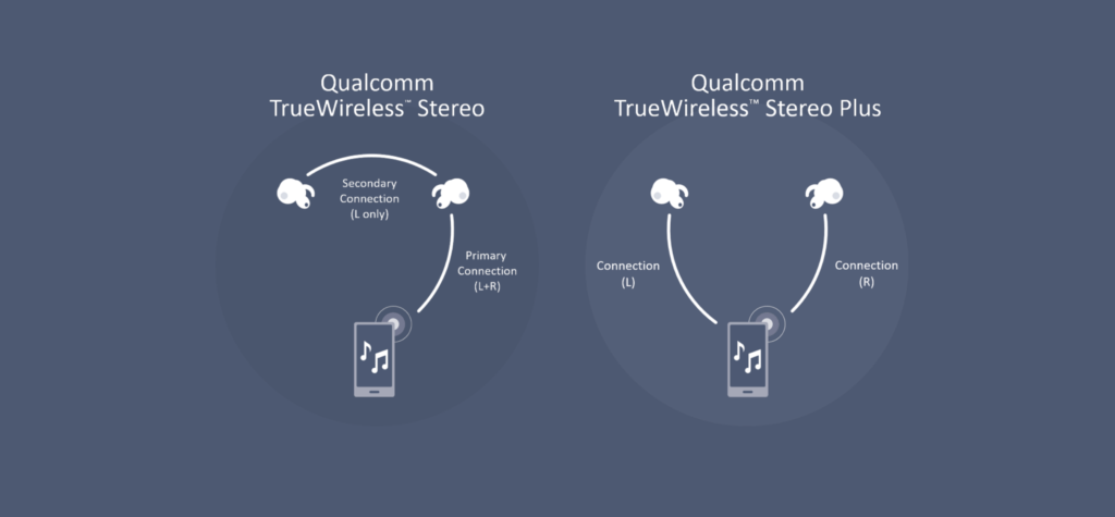 Qualcomm True Wireless