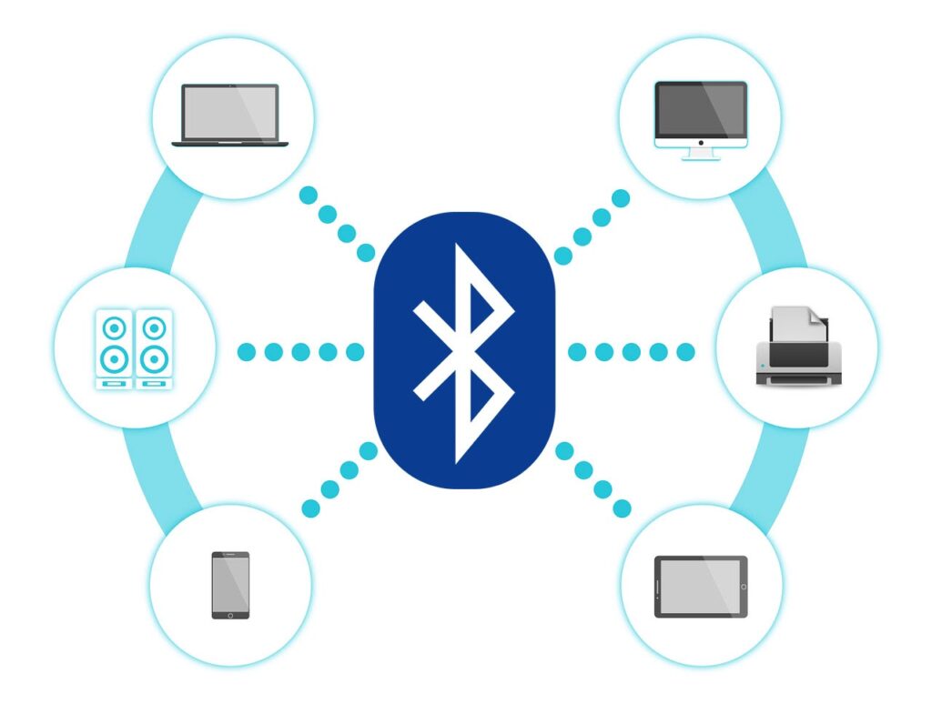 Sóng bluetooth