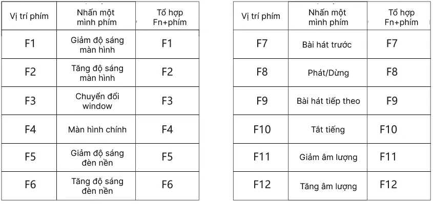 Hệ điều hành Androi