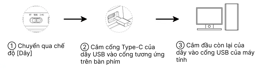 Kết nối bàn phím Aula F75 qua dây