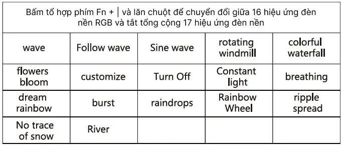 Hiệu ứng đèn nền