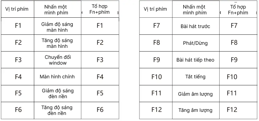 Hệ điều hành MAC