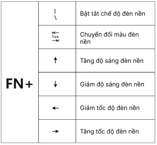 Phím tắt đèn nền