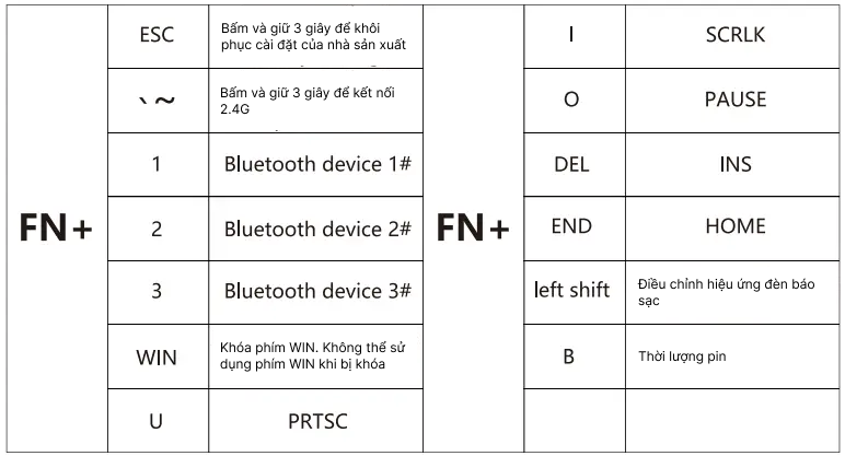 Phím tắt bàn phím Aula F75