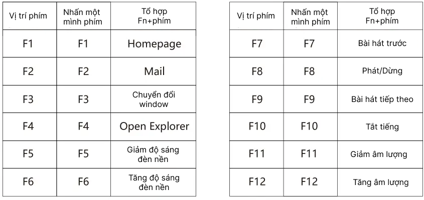 Hệ điều hành Windows