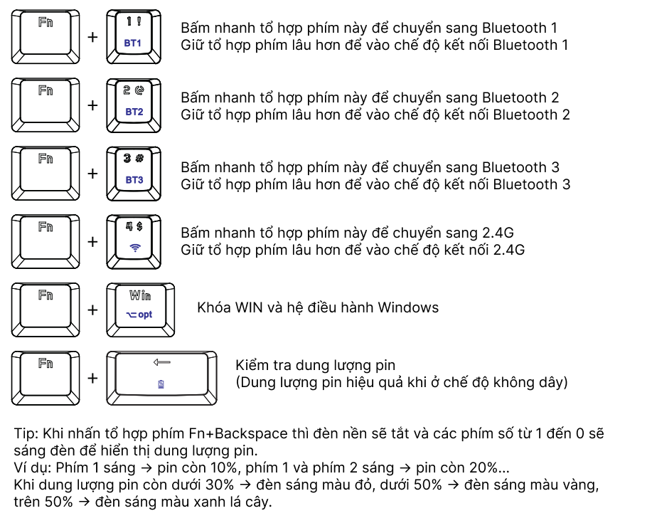 X85 tổ hợp 3