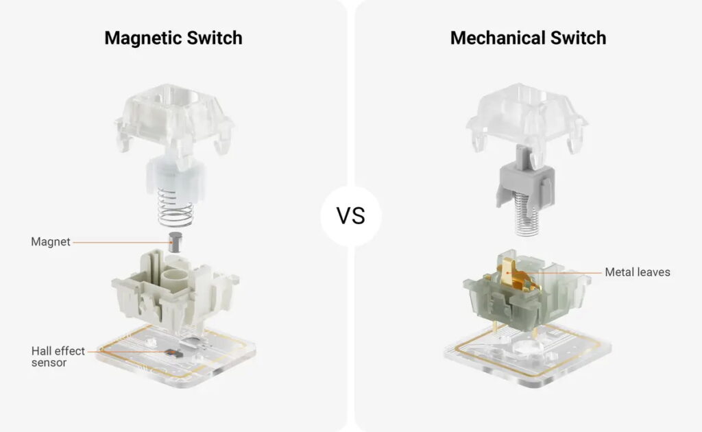 Switch HE